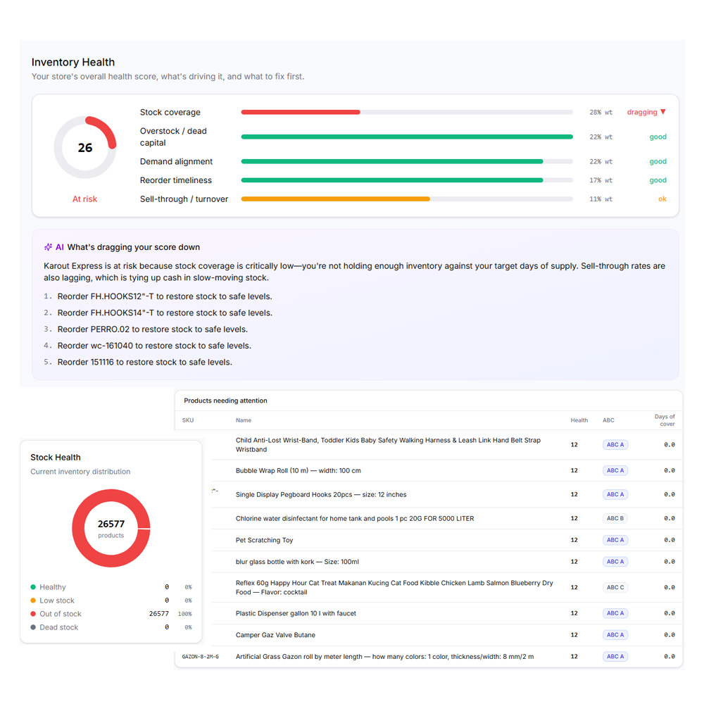 Smart Inventory by Digital Shifts